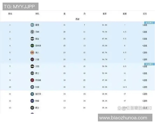 湖人与雄鹿对决技术统计分析揭示比赛关键因素与球员表现