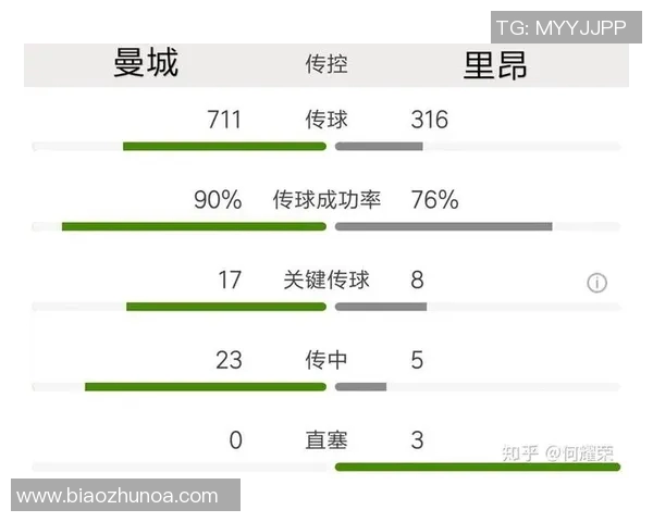 里昂与曼城对决数据分析揭示比赛关键因素与战术布局
